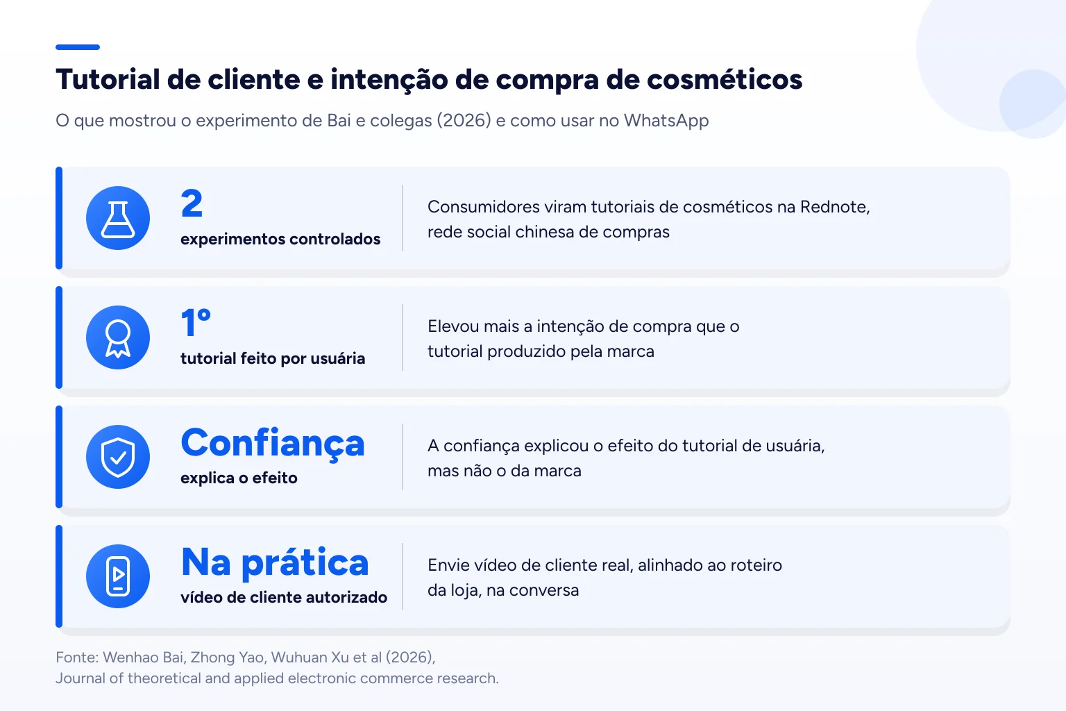 Infográfico: Tutorial de cliente e intenção de compra de cosméticos