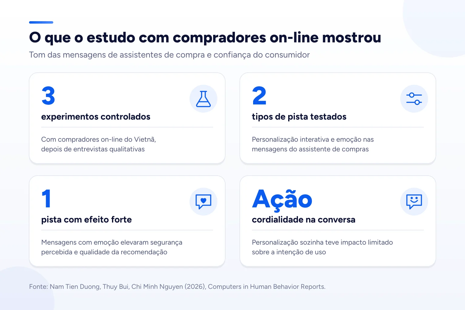 Infográfico: O que o estudo com compradores on-line mostrou