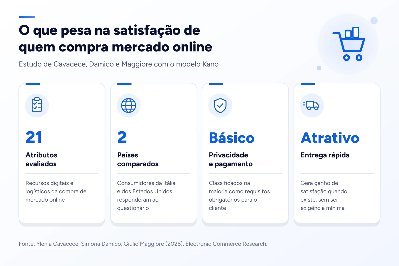 Infográfico: O que pesa na satisfação de quem compra mercado online