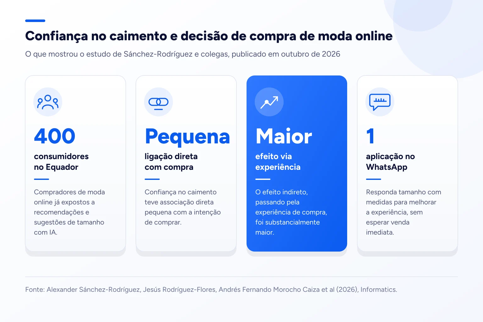 Infográfico: Confiança no caimento e decisão de compra de moda online