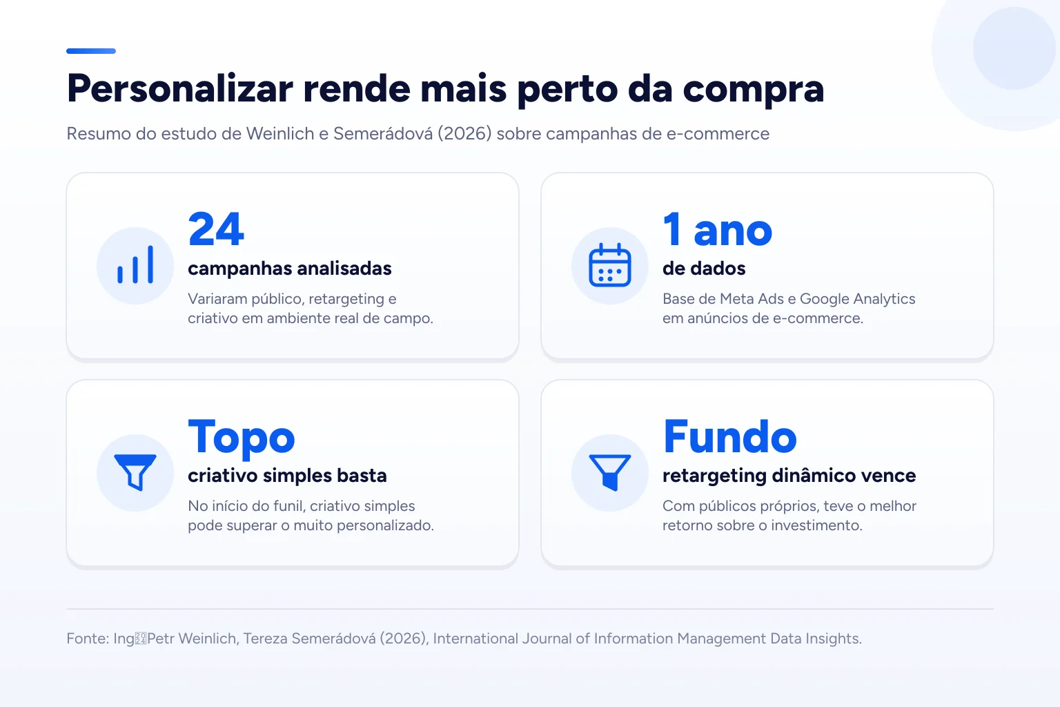Infográfico: Personalizar rende mais perto da compra