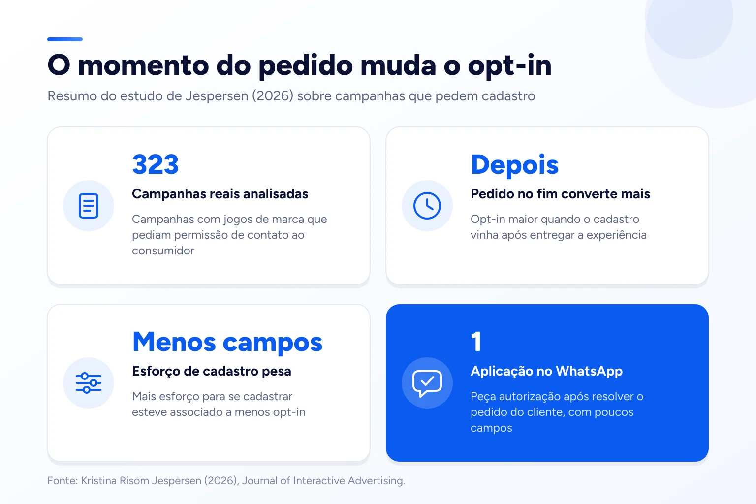 Infográfico: O momento do pedido muda o opt-in