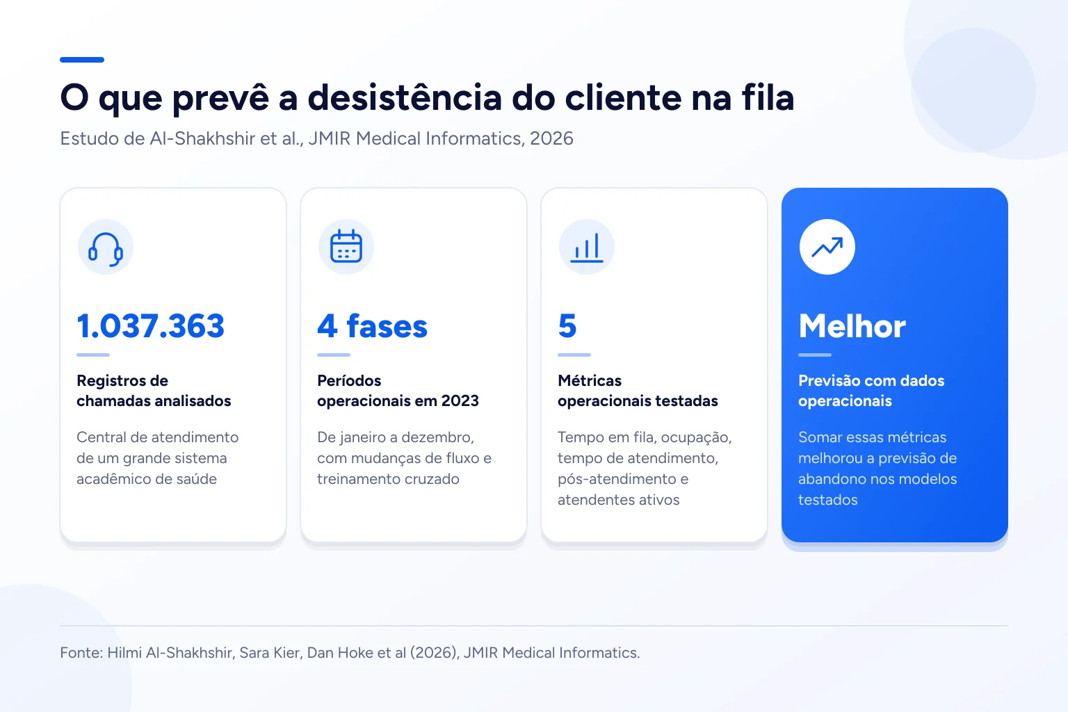 Infográfico: O que prevê a desistência do cliente na fila