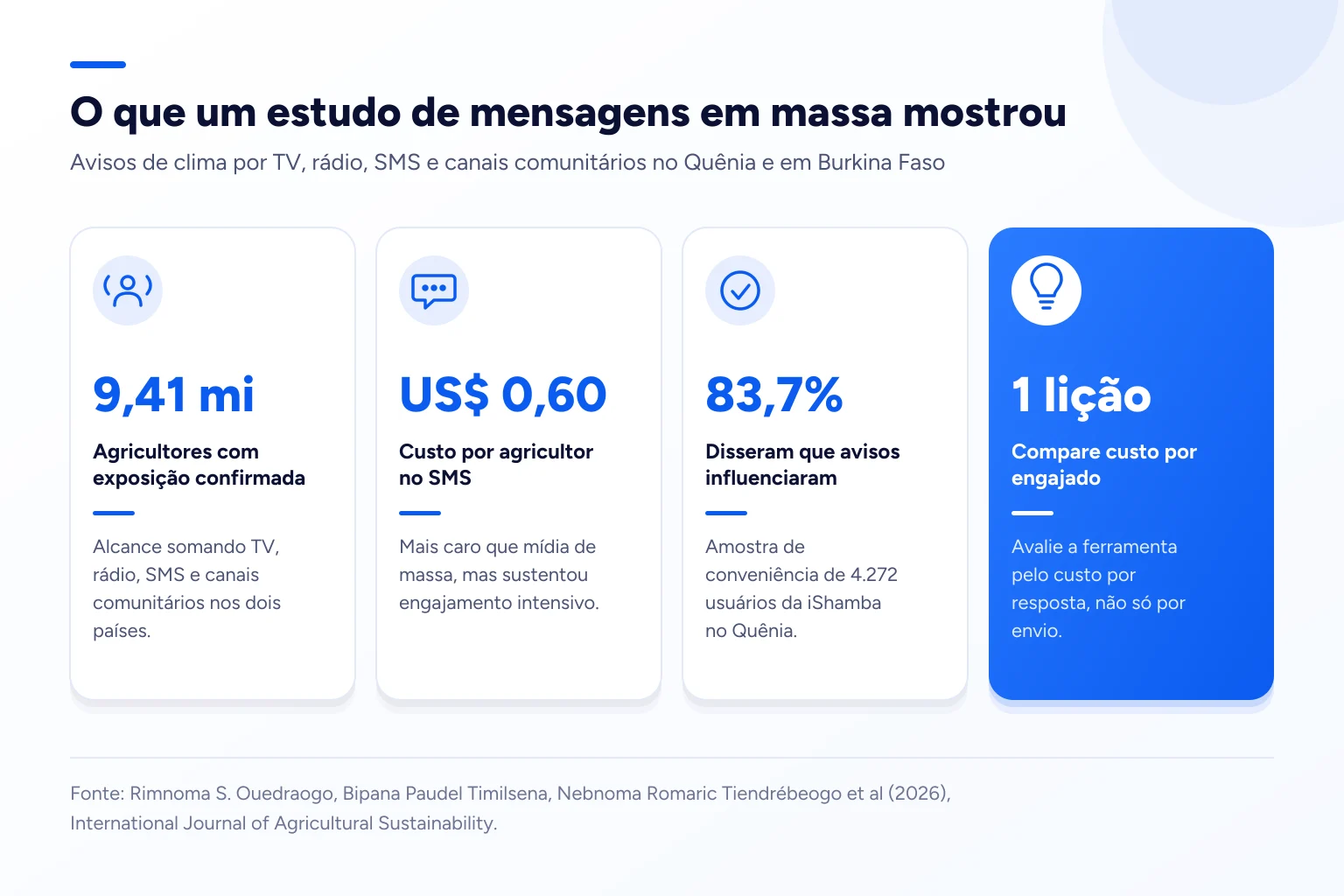 Infográfico: O que um estudo de mensagens em massa mostrou