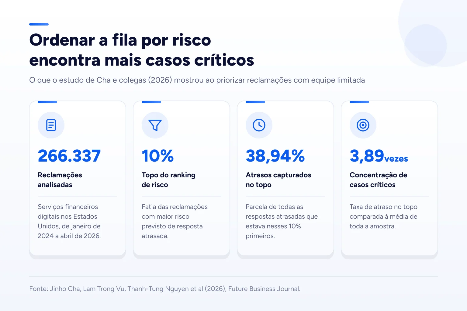 Infográfico: Ordenar a fila por risco encontra mais casos críticos
