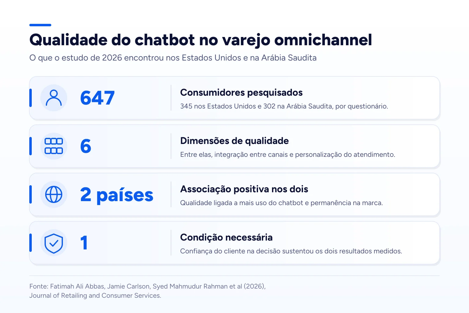 Infográfico: Qualidade do chatbot no varejo omnichannel