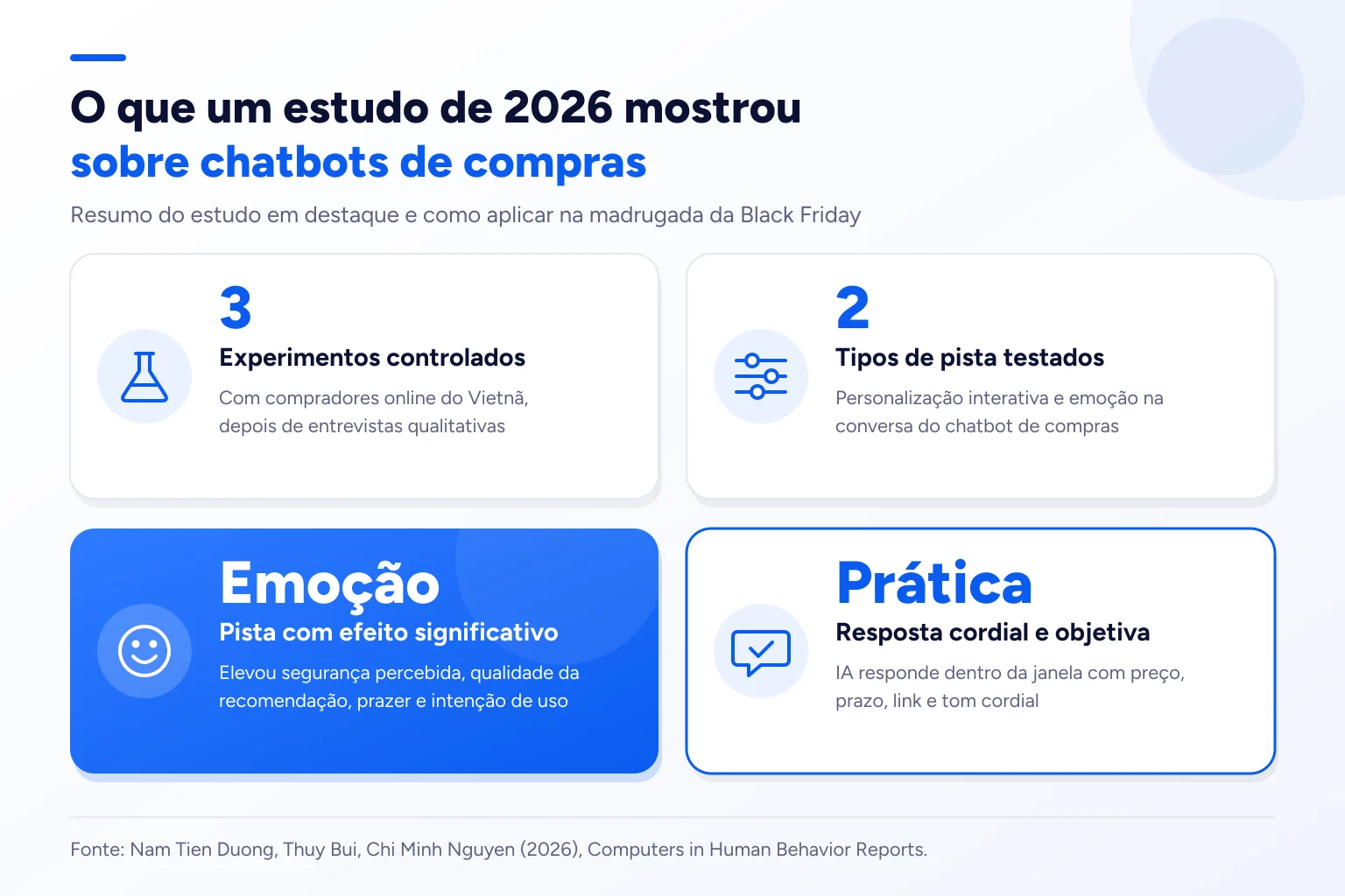 Infográfico: O que um estudo de 2026 mostrou sobre chatbots de compras