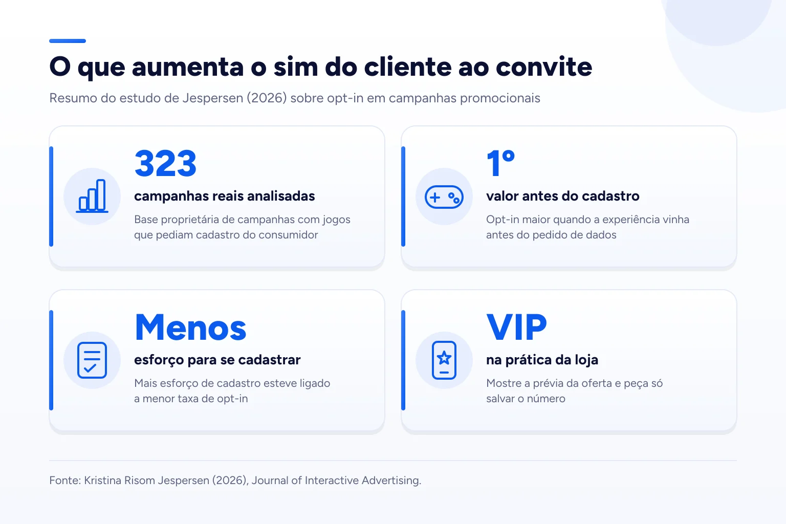 Infográfico: O que aumenta o sim do cliente ao convite