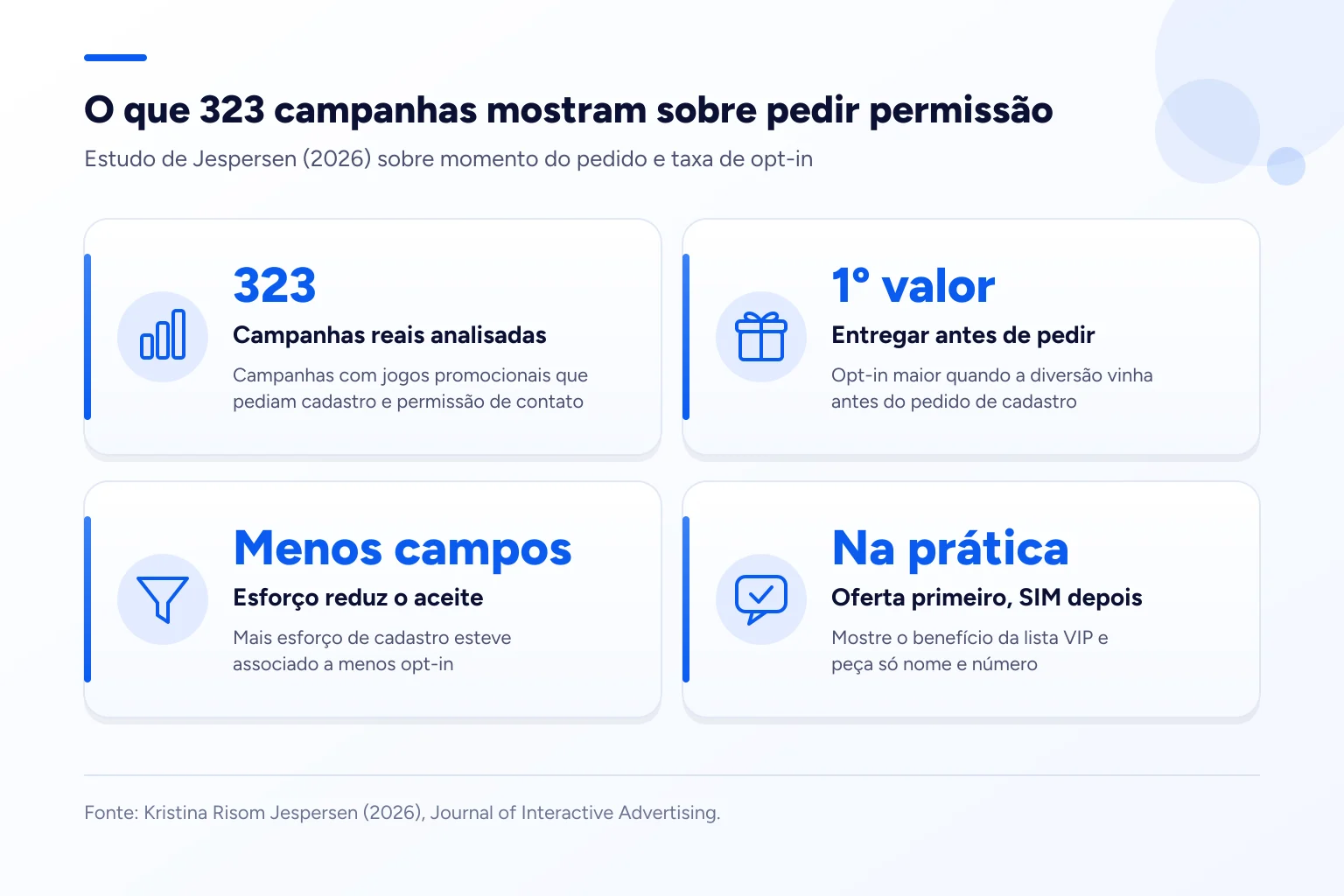 Infográfico: O que 323 campanhas mostram sobre pedir permissão
