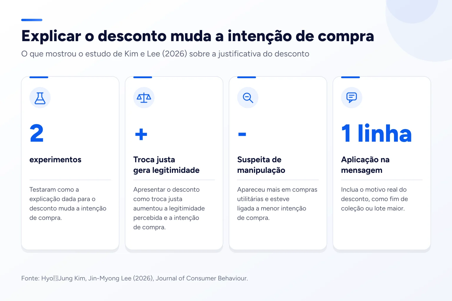 Infográfico: Explicar o desconto muda a intenção de compra