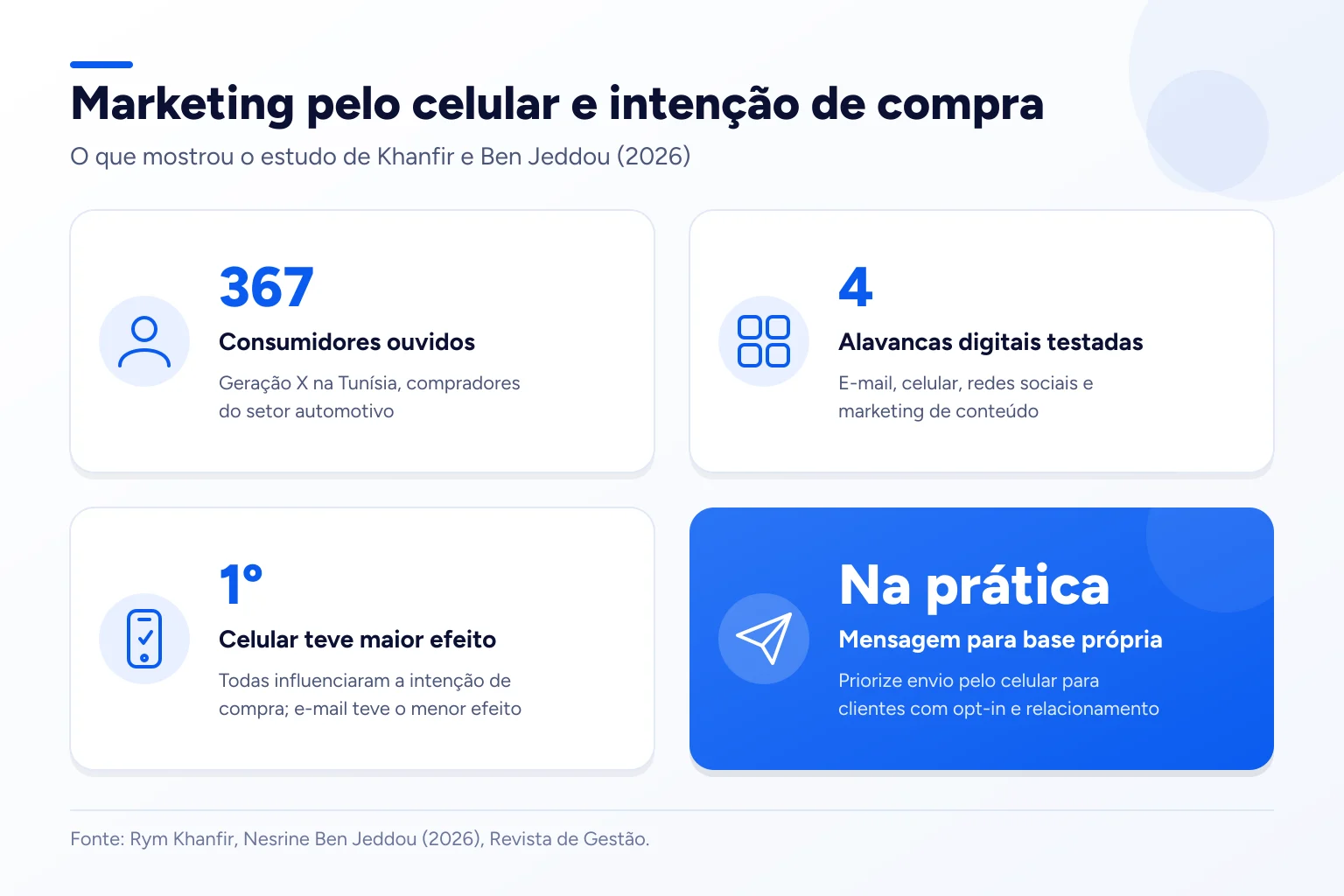 Infográfico: Marketing pelo celular e intenção de compra