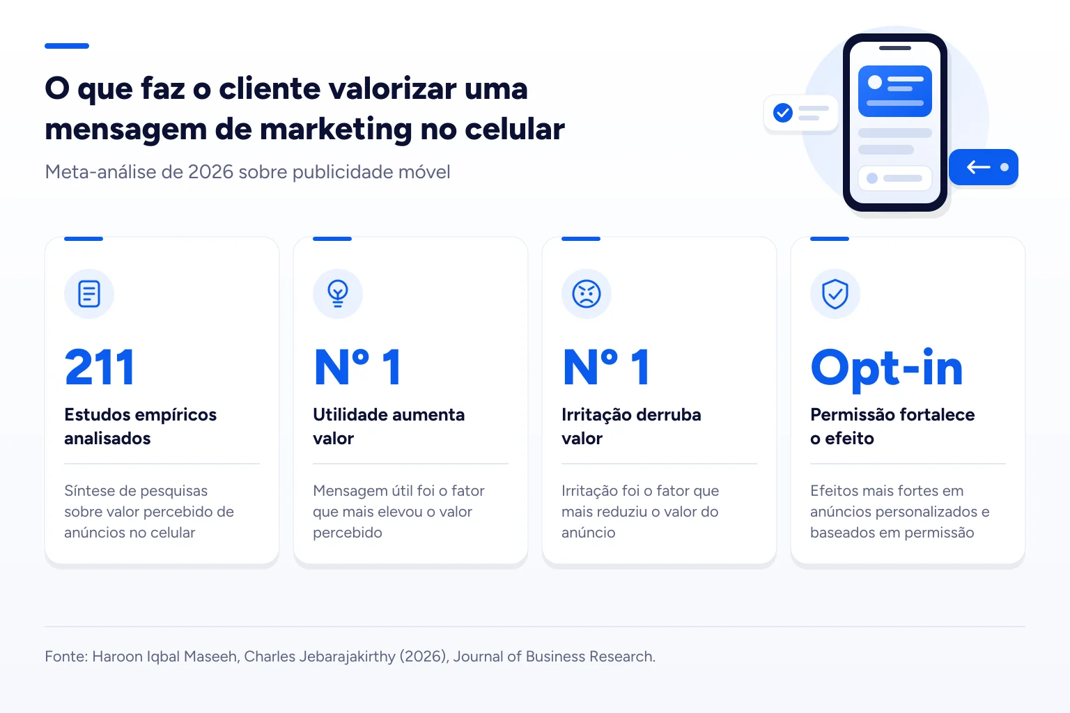 Infográfico: O que faz o cliente valorizar uma mensagem de marketing no celular