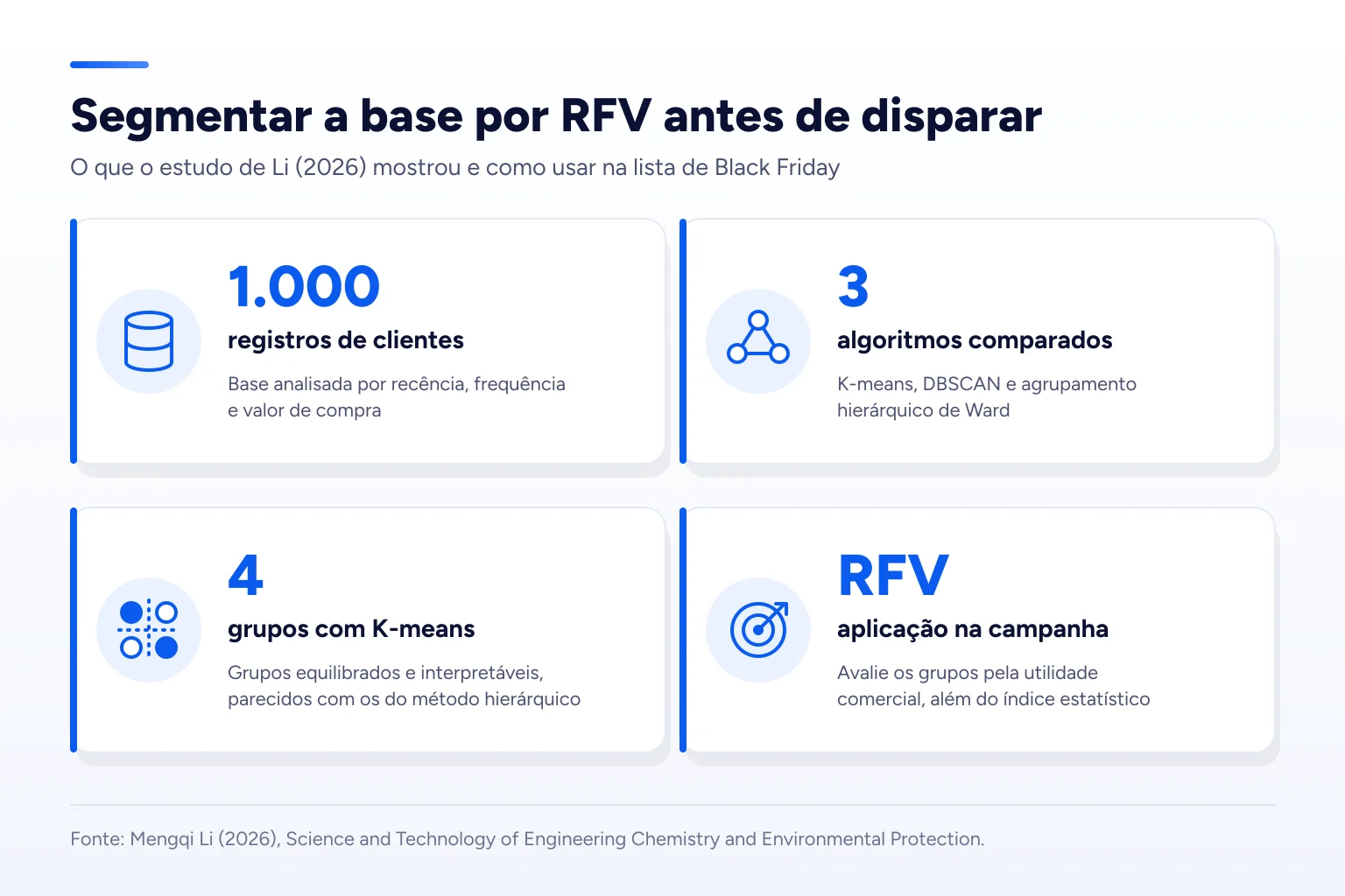 Infográfico: Segmentar a base por RFV antes de disparar