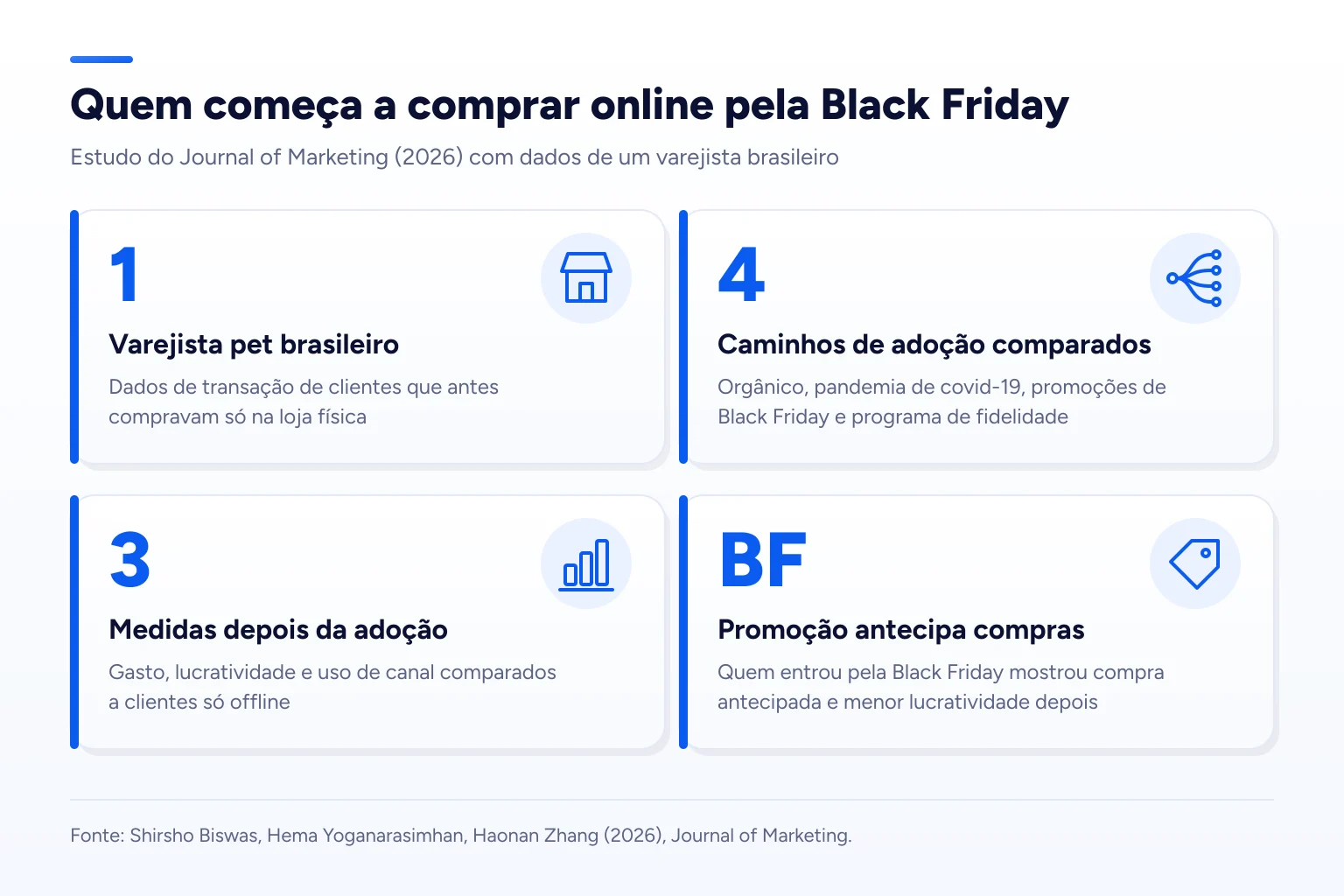 Infográfico: Quem começa a comprar online pela Black Friday