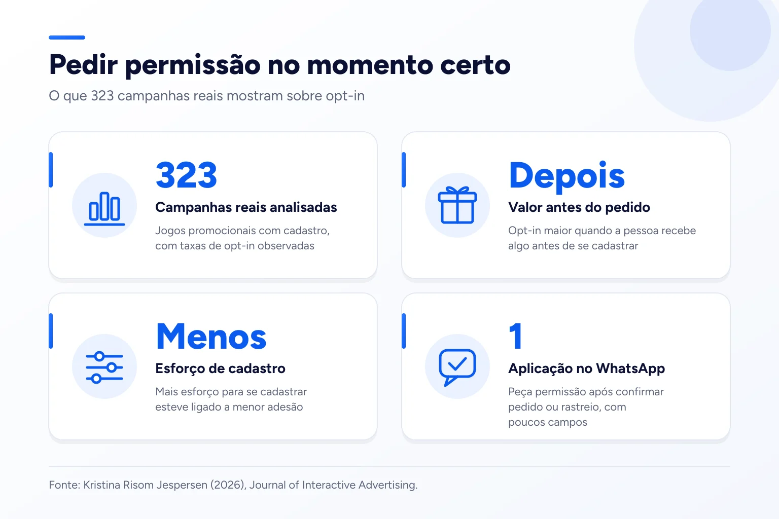 Infográfico: Pedir permissão no momento certo