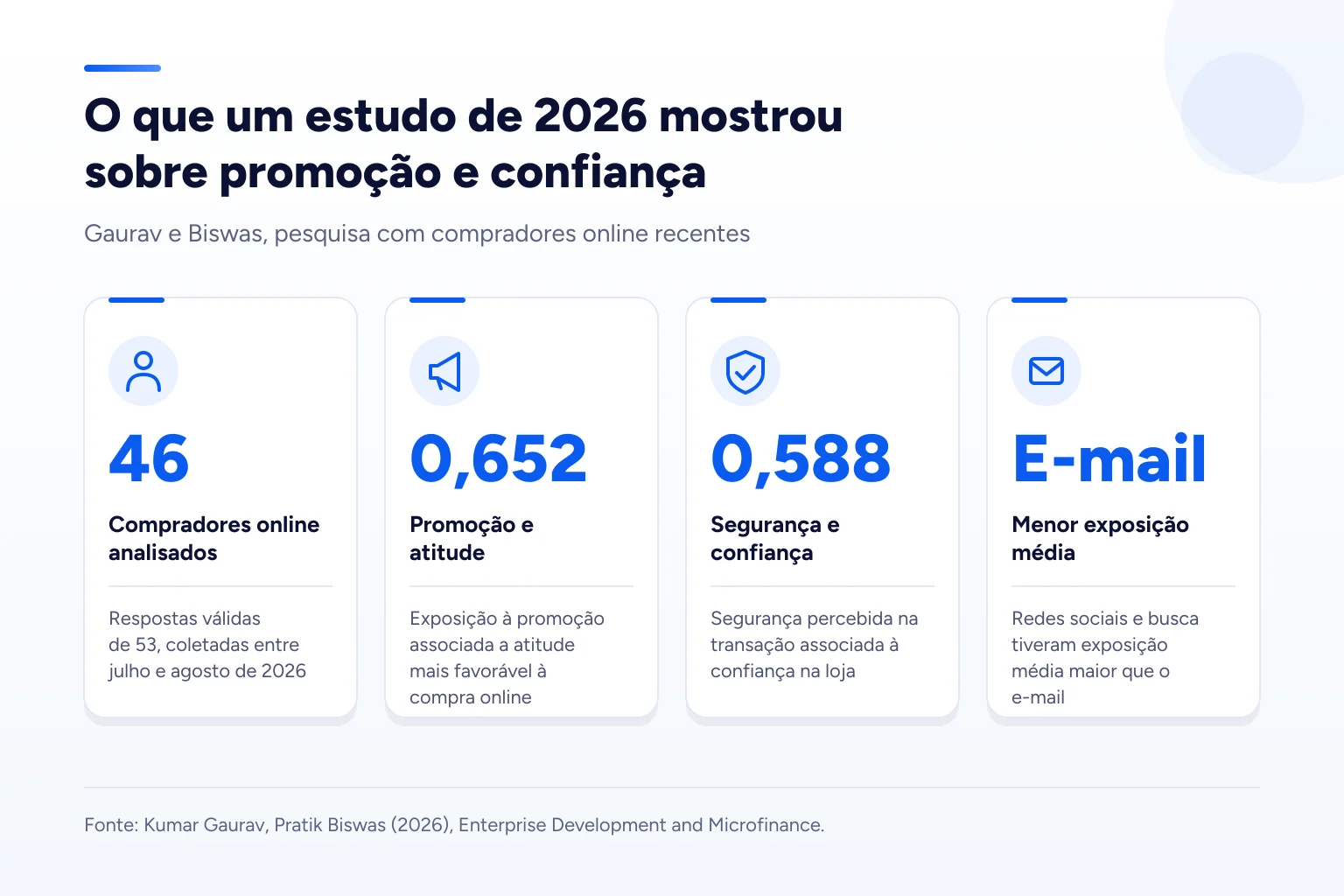 Infográfico: O que um estudo de 2026 mostrou sobre promoção e confiança